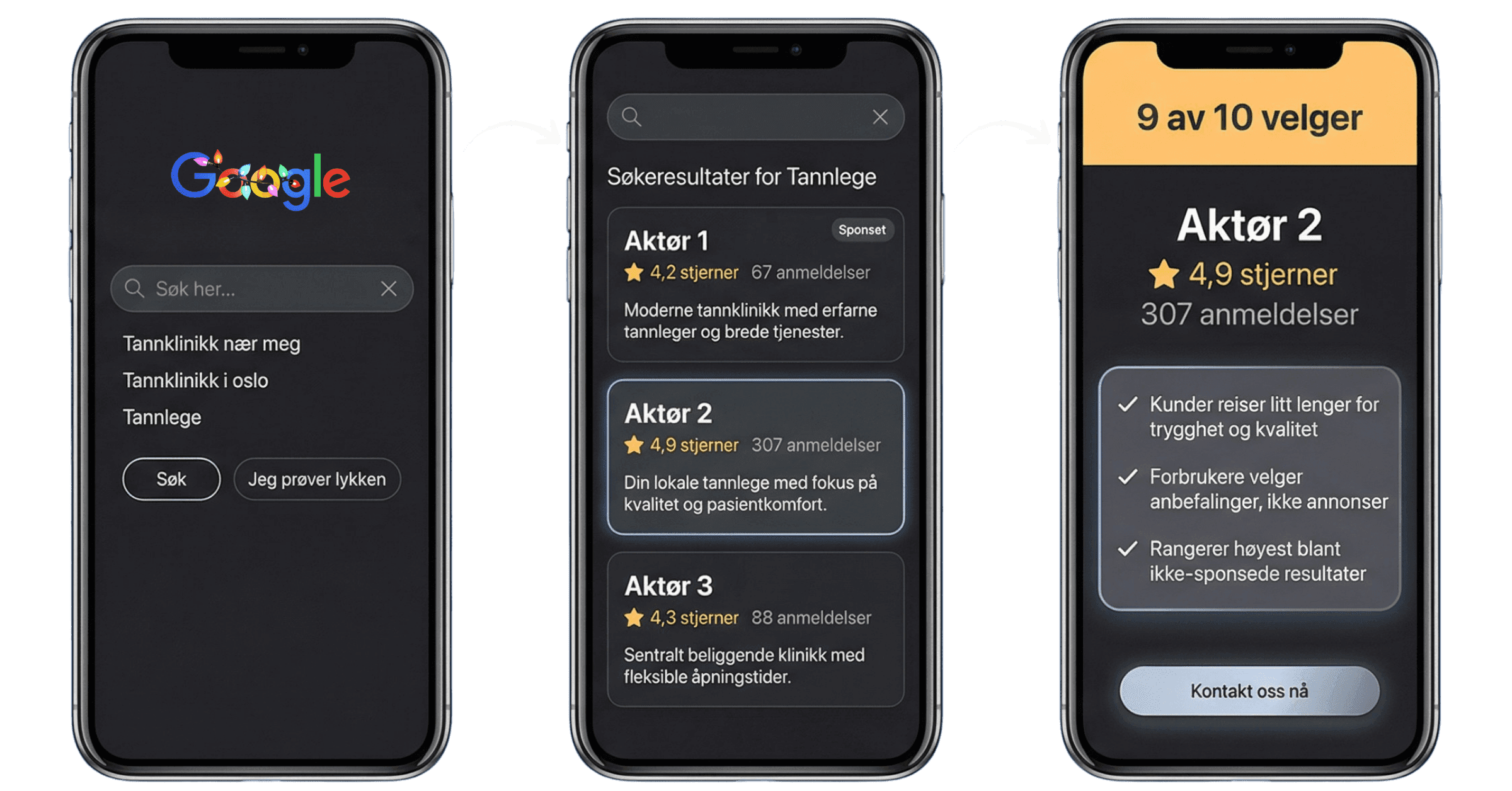 Forbrukeradferd ved Google-søk - tjenestesøk, sammenligning og beslutning